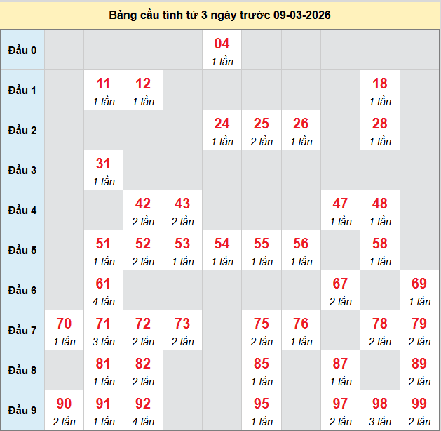 bach-thu-hcm-ngay-9-3 bach-thu-hcm-ngay-9-3