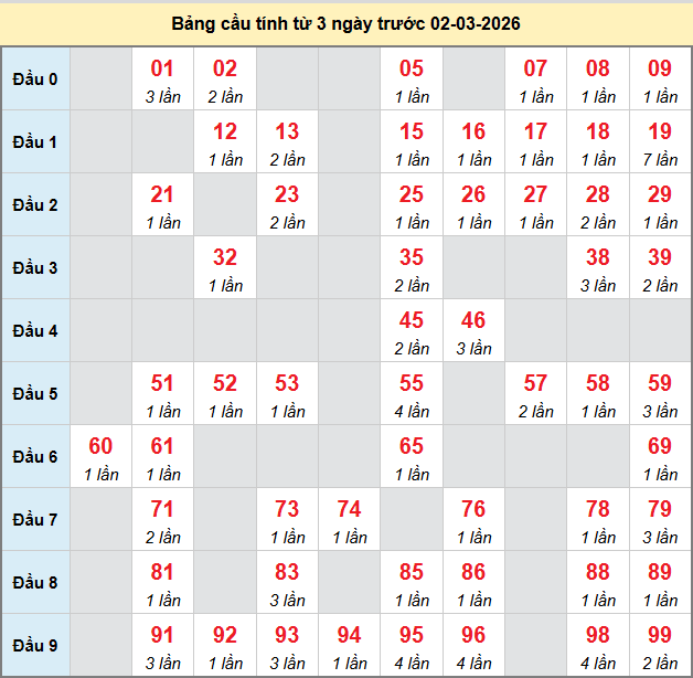 bach-thu-hue-ngay-02-03