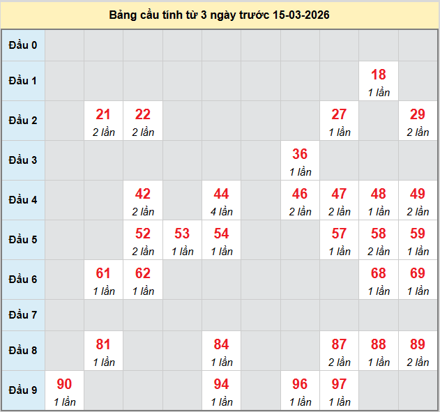 bach-thu-hue-ngay-15-3