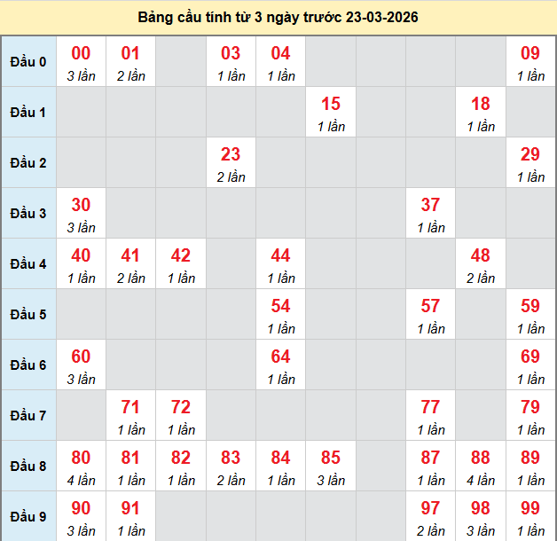 bach-thu-hue-ngay-23-3-2026 bach-thu-hue-ngay-23-3-2026