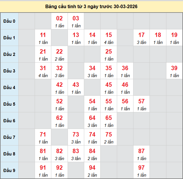 bach-thu-hue-ngay-30-3 bach-thu-hue-ngay-30-3