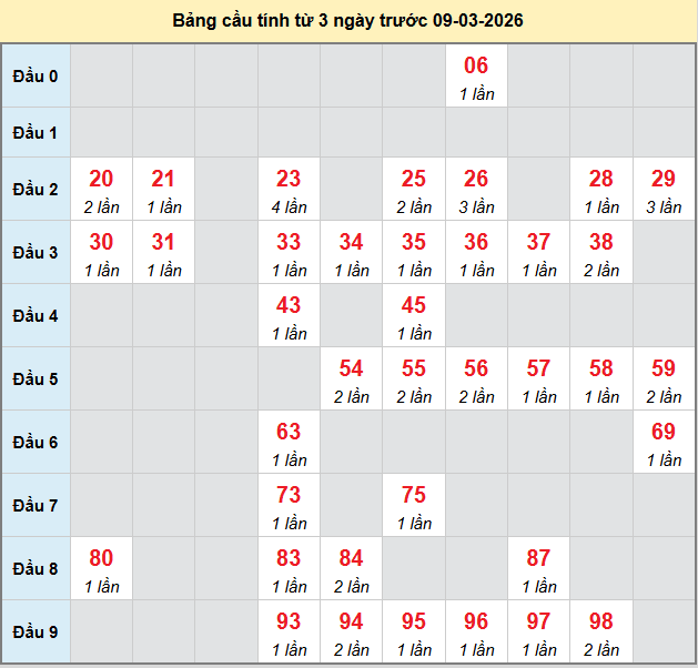 bach-thu-hue-ngay-9-3-2026 bach-thu-hue-ngay-9-3-2026