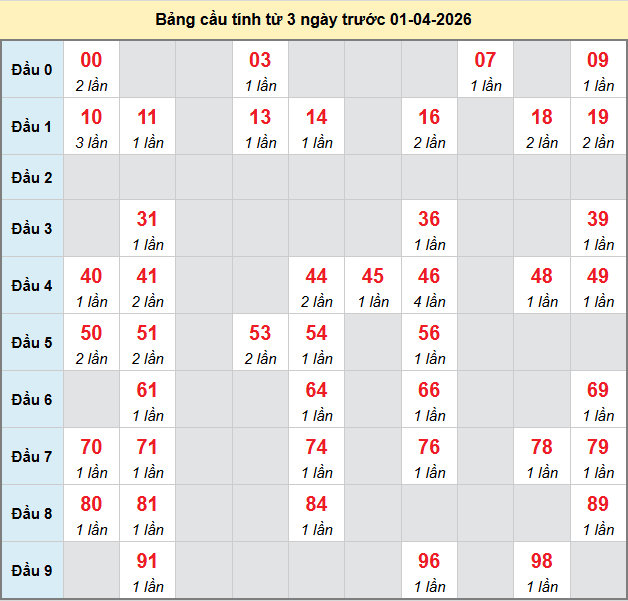 bach-thu-khanh-hoa-ngay-01-4-2026 bach-thu-khanh-hoa-ngay-01-4-2026