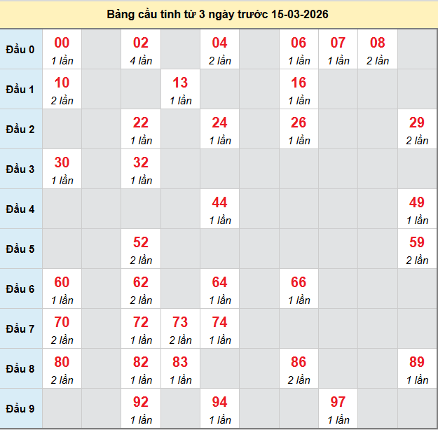 bach-thu-khanh-hoa-ngay-15-3