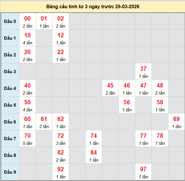 bach-thu-khanh-hoa-ngay-25-3