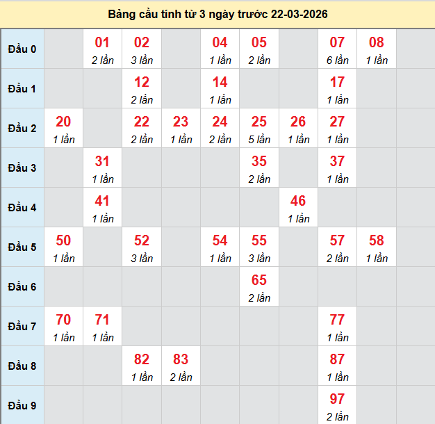 bach-thu-kien-giang-ngay-22-3 bach-thu-kien-giang-ngay-22-3