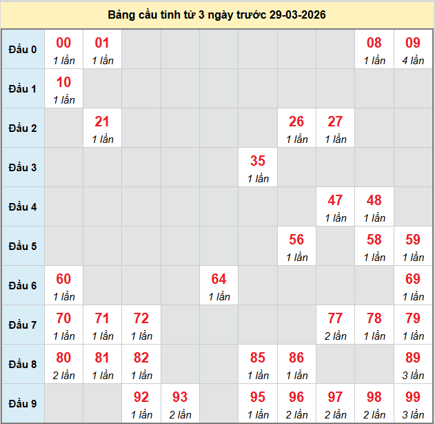 bach-thu-kien-giang-ngay-29-3 bach-thu-kien-giang-ngay-29-3