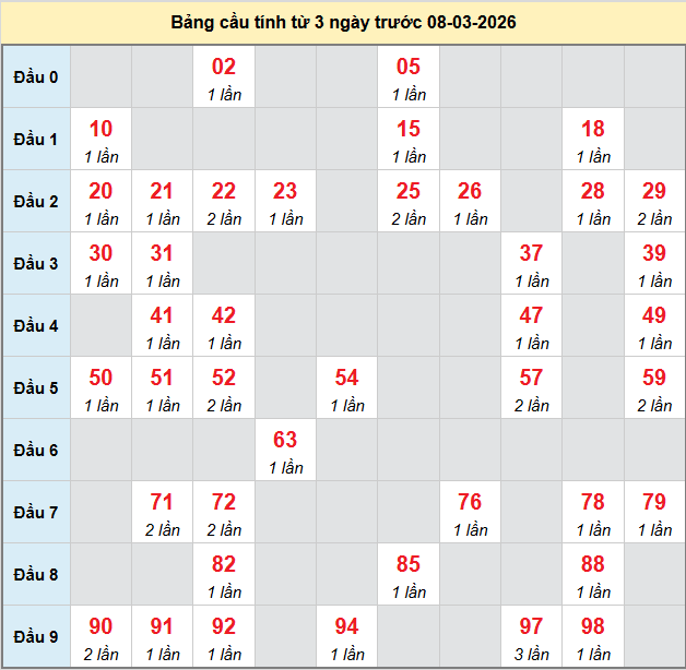 bach-thu-kien-giang-ngay-8-3