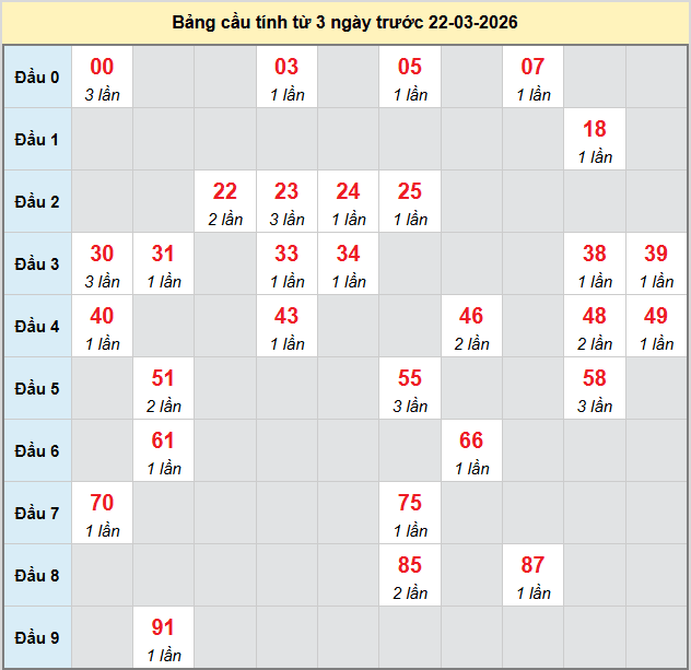 bach-thu-kon-tum-ngay-22-3-2026