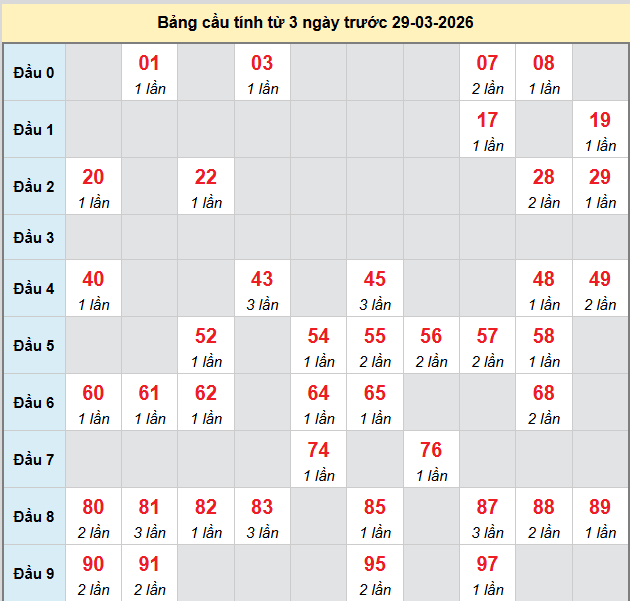 bach-thu-kon-tum-ngay-29-3 bach-thu-kon-tum-ngay-29-3