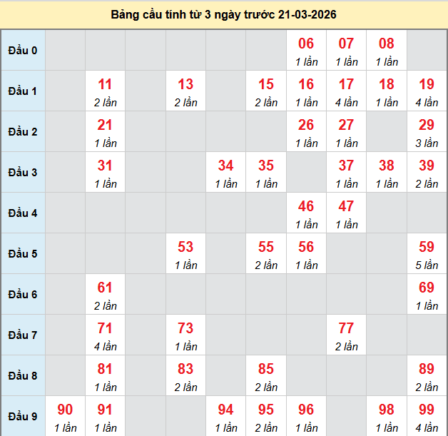 bach-thu-long-an-ngay-21-3 bach-thu-long-an-ngay-21-3