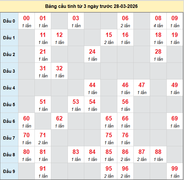 bach-thu-long-an-ngay-28-3 bach-thu-long-an-ngay-28-3