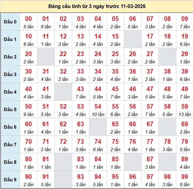 bach-thu-mb-ngay-11-3