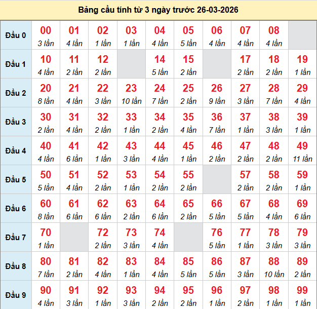 bach-thu-mb-ngay-26-3 bach-thu-mb-ngay-26-3