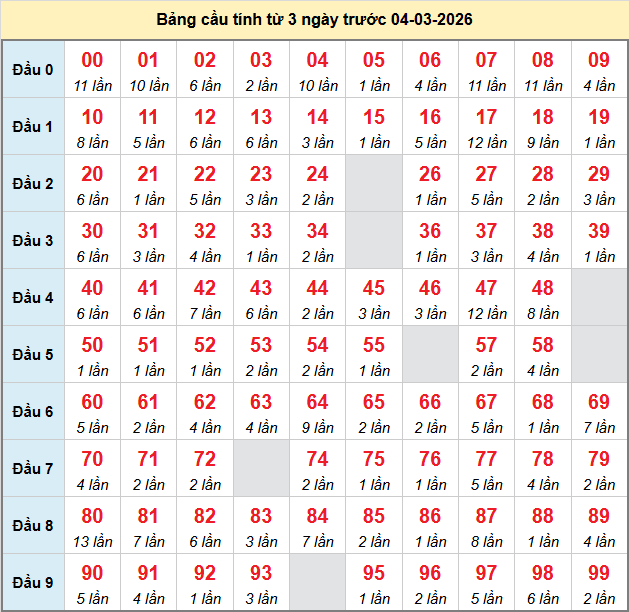 bach-thu-mb-ngay-4-3 bach-thu-mb-ngay-4-3