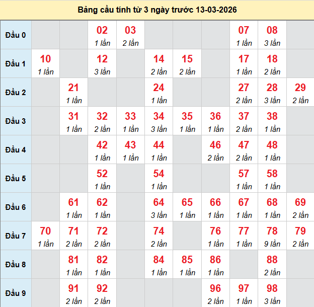 bach-thu-ninh-thuan-ngay-13-3