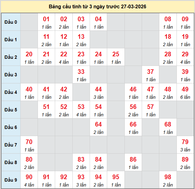 bach-thu-ninh-thuan-ngay-27-3-2026 bach-thu-ninh-thuan-ngay-27-3-2026