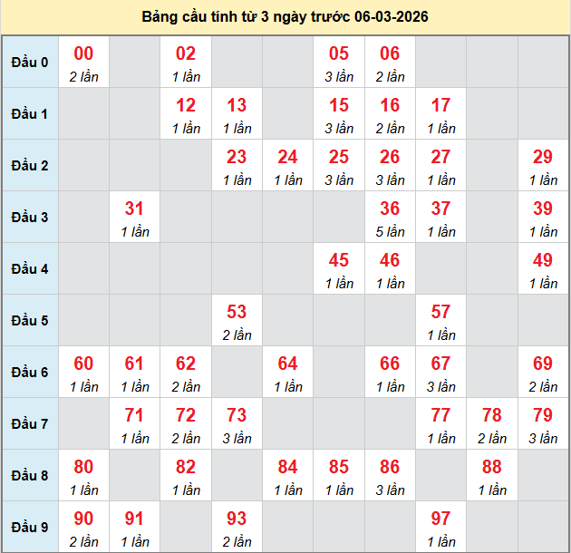 bach-thu-ninh-thuan-ngay-6-3