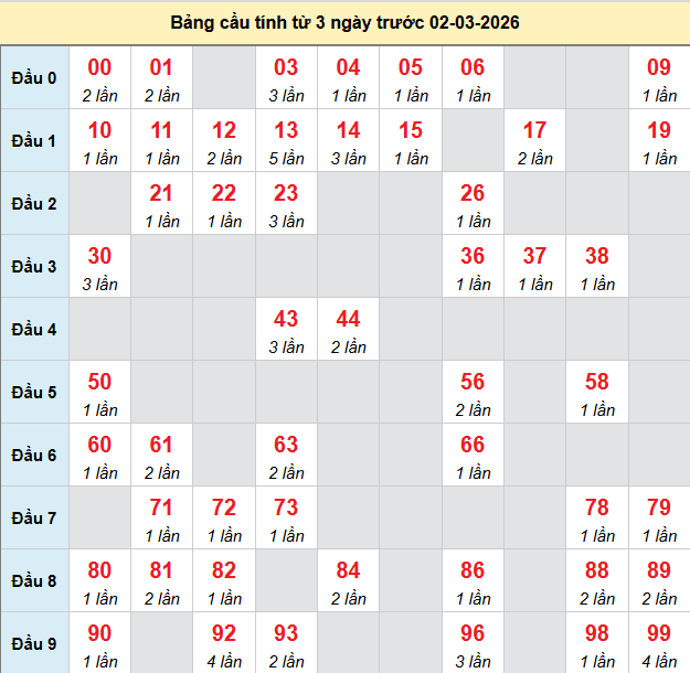 bach-thu-phu-yen-ngay-02-03