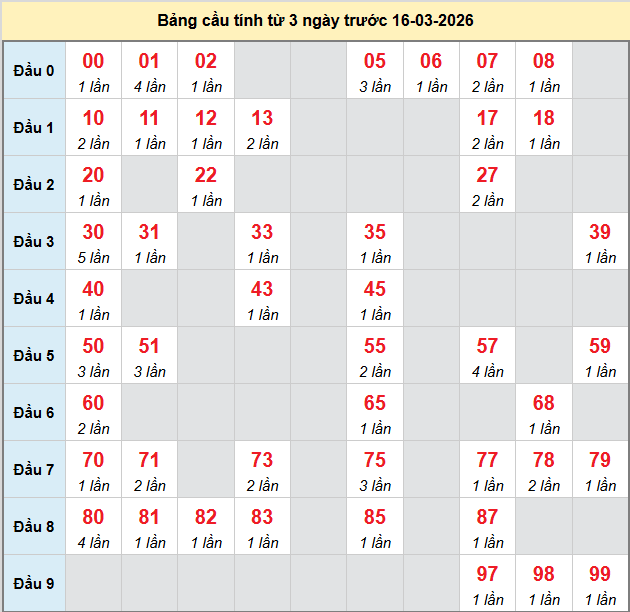 bach-thu-phu-yen-ngay-16-3