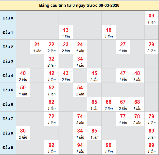 bach-thu-phu-yen-ngay-9-3 bach-thu-phu-yen-ngay-9-3