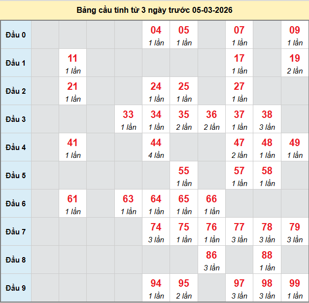 bach-thu-quang-binh-ngay-05-3-2026 bach-thu-quang-binh-ngay-05-3-2026