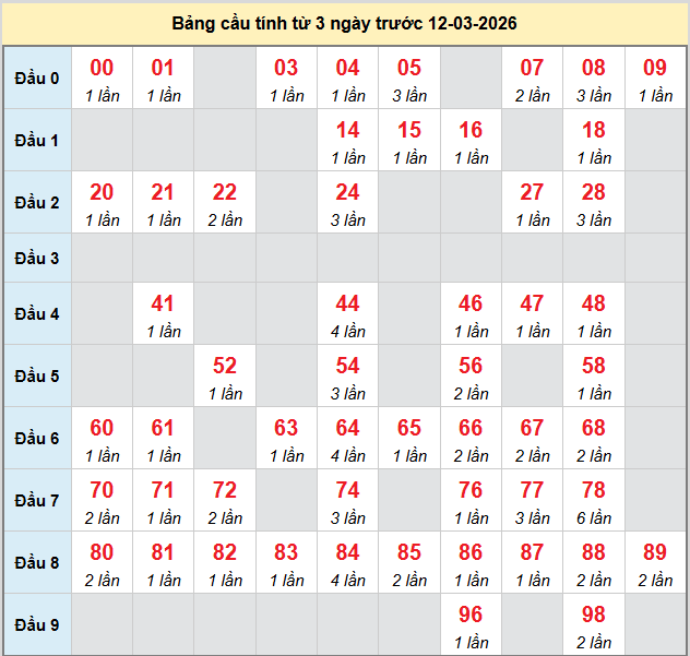 bach-thu-quang-binh-ngay-12-3