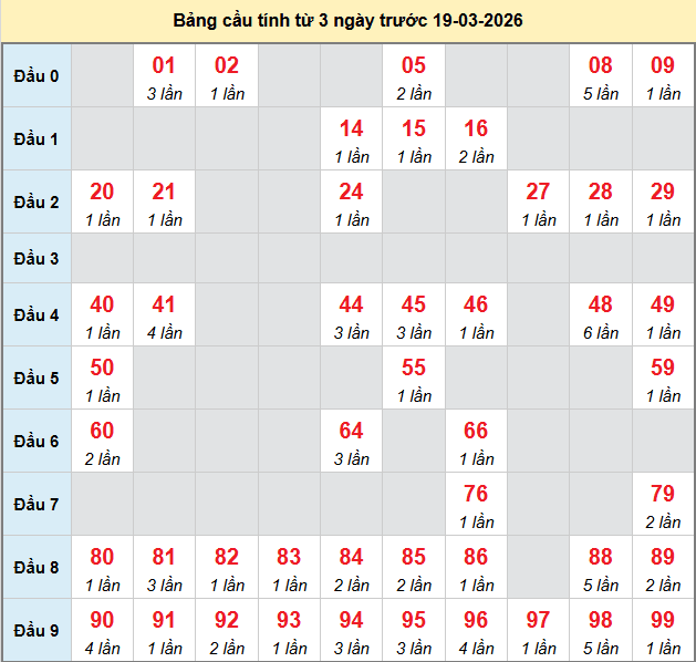 bach-thu-quang-binh-ngay-19-3