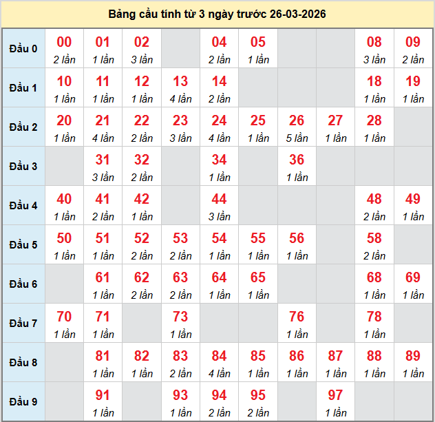 bach-thu-quang-binh-ngay-26-3 bach-thu-quang-binh-ngay-26-3