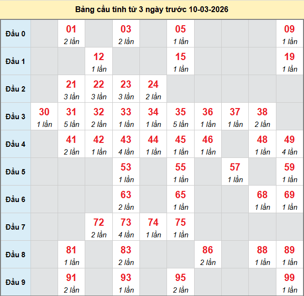 bach-thu-quang-nam-ngay-10-3