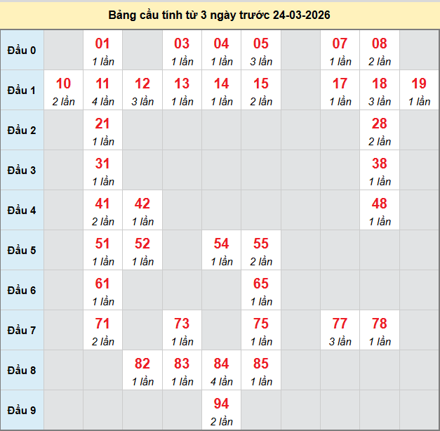 bach-thu-quang-nam-ngay-24-3 bach-thu-quang-nam-ngay-24-3