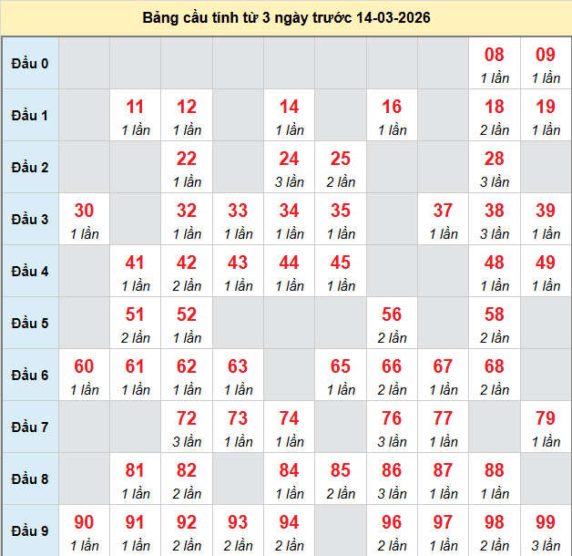 bach-thu-quang-ngai-ngay-14-3