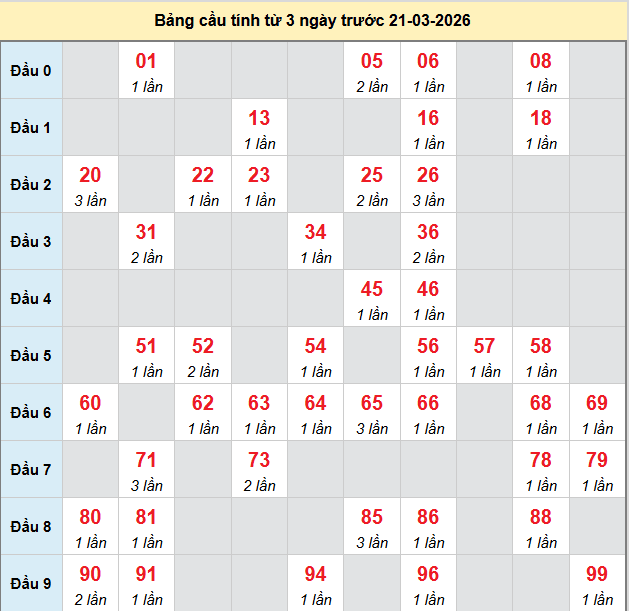 bach-thu-quang-ngai-ngay-21-3