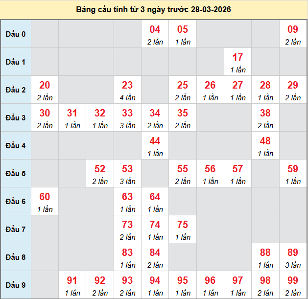bach-thu-quang-ngai-ngay-28-3 bach-thu-quang-ngai-ngay-28-3