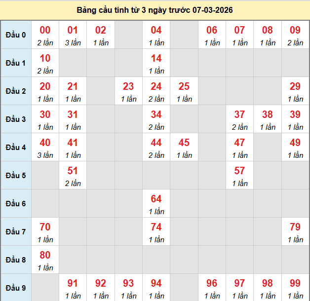 bach-thu-quang-ngai-ngay-7-3