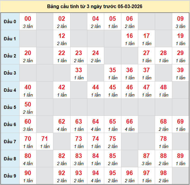 bach-thu-quang-tri-ngay-05-3 bach-thu-quang-tri-ngay-05-3