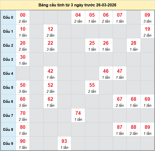 bach-thu-quang-tri-ngay-26-3 bach-thu-quang-tri-ngay-26-3