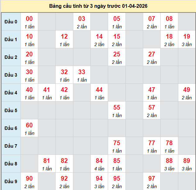 bach-thu-soc-trang-ngay-01-4
