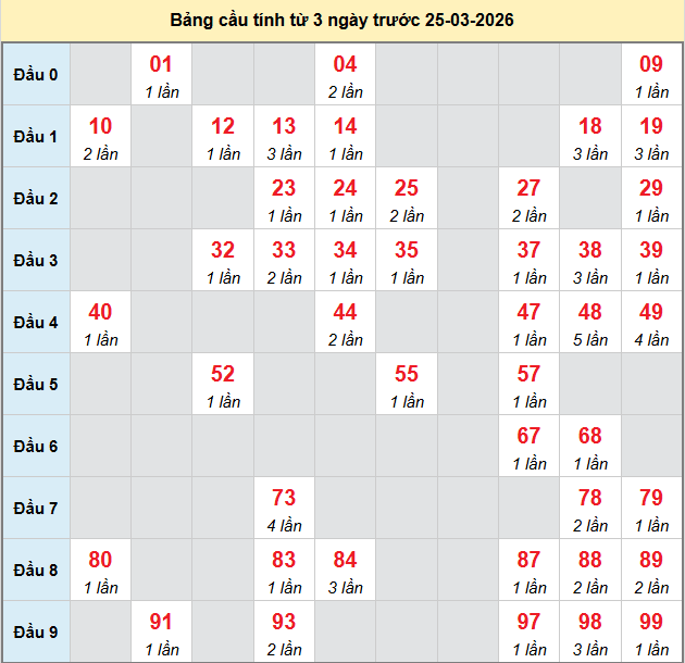 bach-thu-soc-trang-ngay-25-3