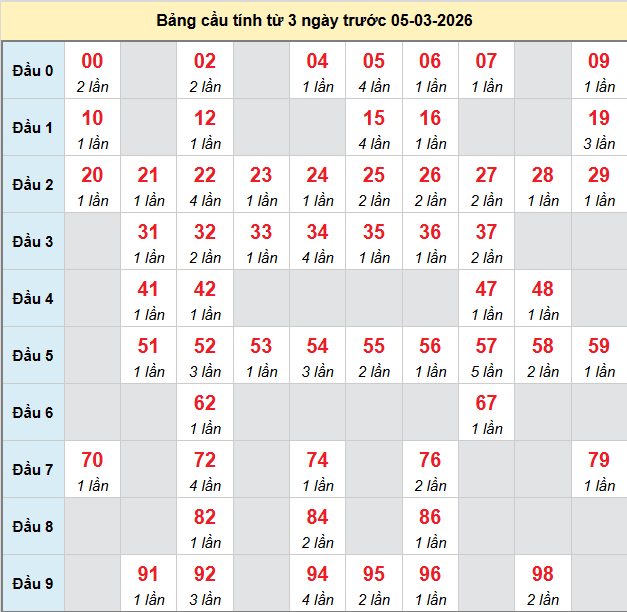 bach-thu-tay-ninh-ngay-05-3 bach-thu-tay-ninh-ngay-05-3