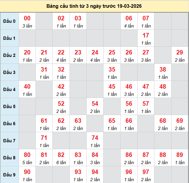 bach-thu-tay-ninh-ngay-19-3