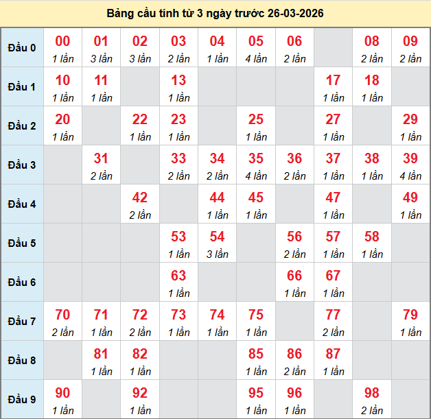 bach-thu-tay-ninh-ngay-26-3 bach-thu-tay-ninh-ngay-26-3