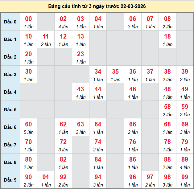 bach-thu-tien-giang-ngay-22-3 bach-thu-tien-giang-ngay-22-3