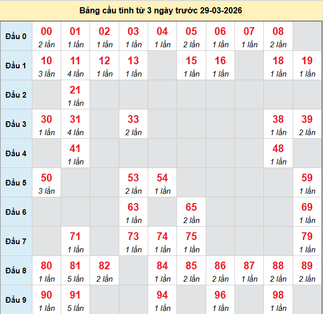 bach-thu-tien-giang-ngay-29-3 bach-thu-tien-giang-ngay-29-3