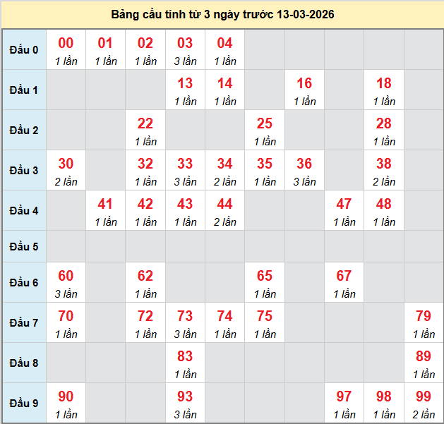 bach-thu-tra-vinh-ngay-13-3