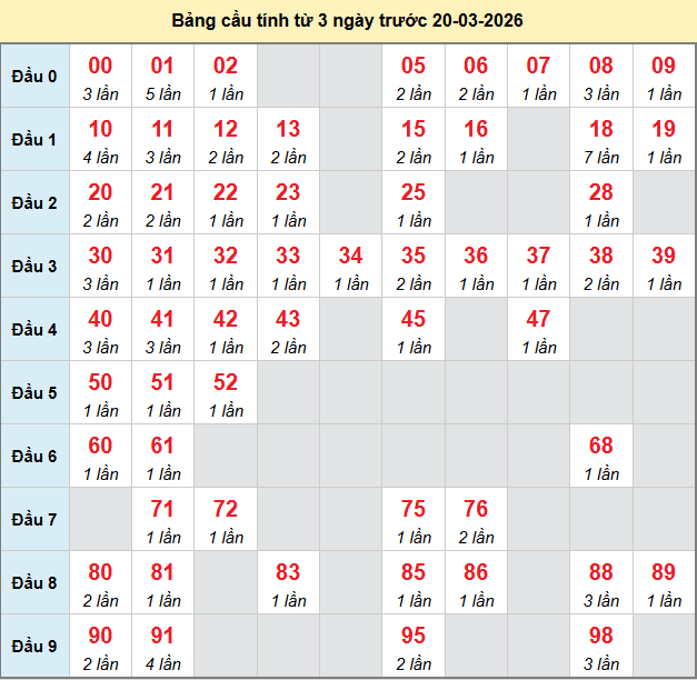 bach-thu-tra-vinh-ngay-20-3
