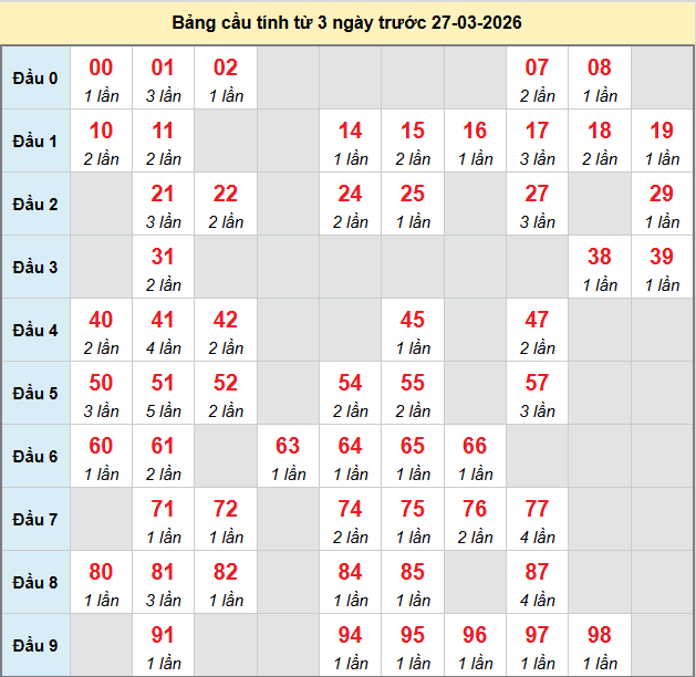 bach-thu-tra-vinh-ngay-27-3 bach-thu-tra-vinh-ngay-27-3