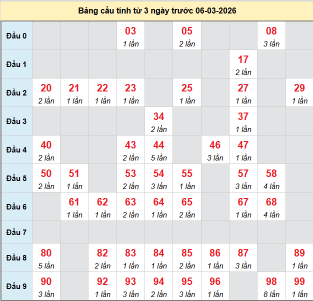 bach-thu-tra-vinh-ngay-6-3-2026