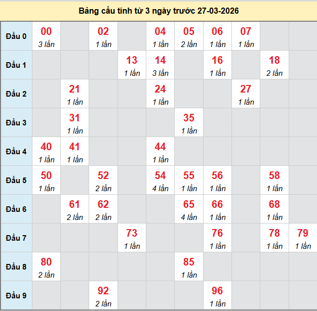 bach-thu-vinh-long-ngay-27-3 bach-thu-vinh-long-ngay-27-3