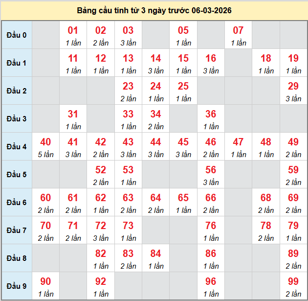 bach-thu-vinh-long-ngay-6-3